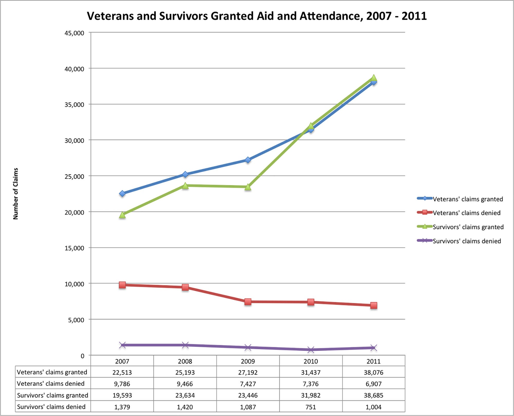 Va Aid And Attendance Pay Chart