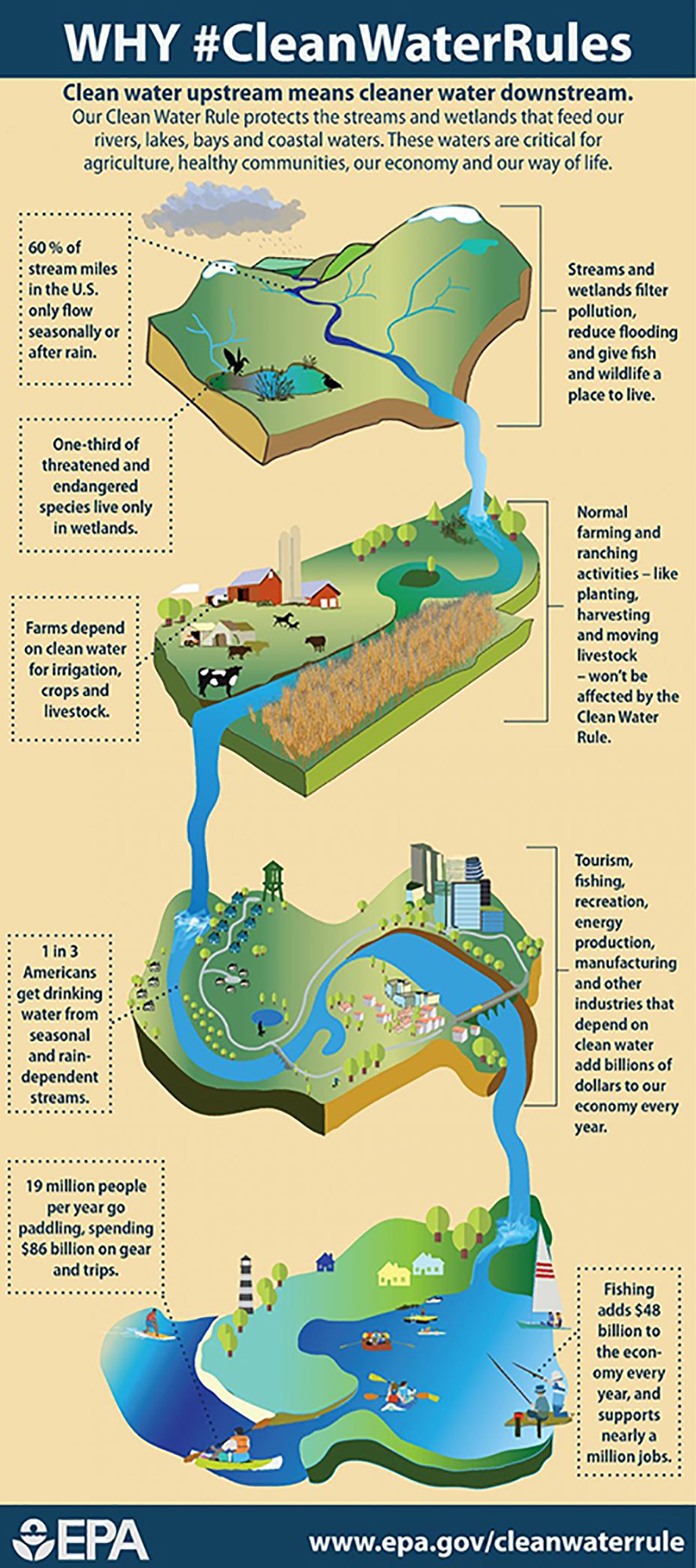 Both Sides Look For Answers In Feds Clean Water Act Clarification 