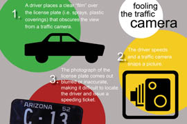 Click on the graphic to explore how some drivers avoid getting a speeding ticket even after a traffic camera does its job.