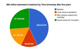 http://cronkitenews.asu.edu/assets/Interactive/12/10/102412_universities/investments.html