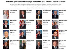 Out of 111 elected officials from Arizona selected by Cronkite News in a review of the latest presidential campaign finance reports, 13 made personal donations. Click on the photo above to see 16 of the more prominent politicians chosen and their respective donation amounts.