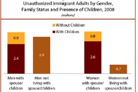 A 2009 study by the Pew Research Hispanic Center estimated that 2.4 million immigrant fathers who are here illegally live with their children here, and 2.6 million mothers are in the same situation.