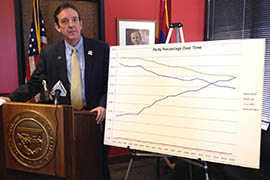 Secretary of State Ken Bennett shows a graph illustrating the rise of independent voters in Arizona.