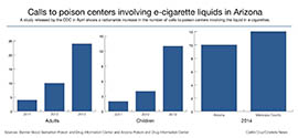 Click to see a graphic with Arizona reports of nicotine exposure from e-cigarette liquid.