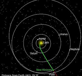 The New Horizons space probe left Earth in 2006 and reached Neptune Monday, on its way to Pluto, which it is expected to reach in July 2015.