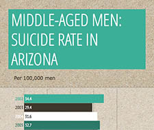 Suicide rates