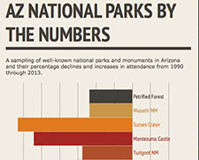 National parks